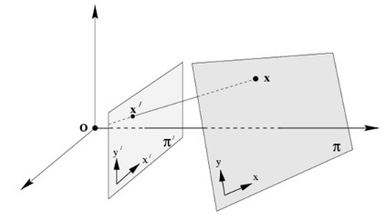 Alignment Method Image